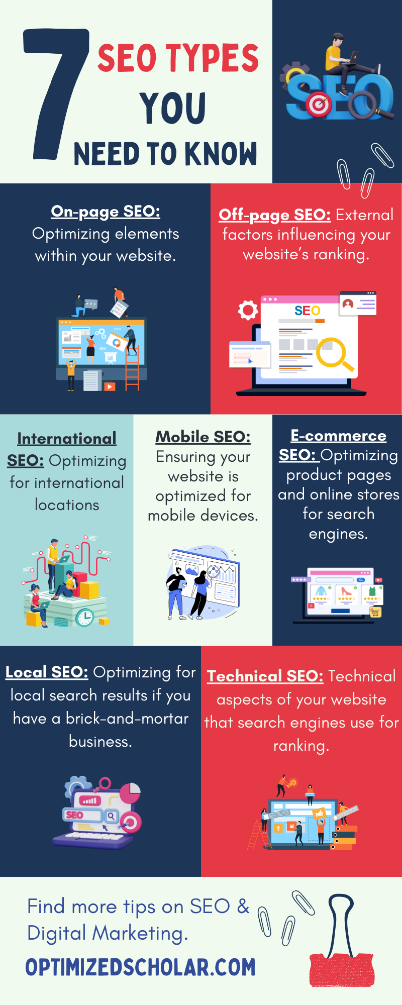 Different Types of SEO Infographic - Optimized Scholar