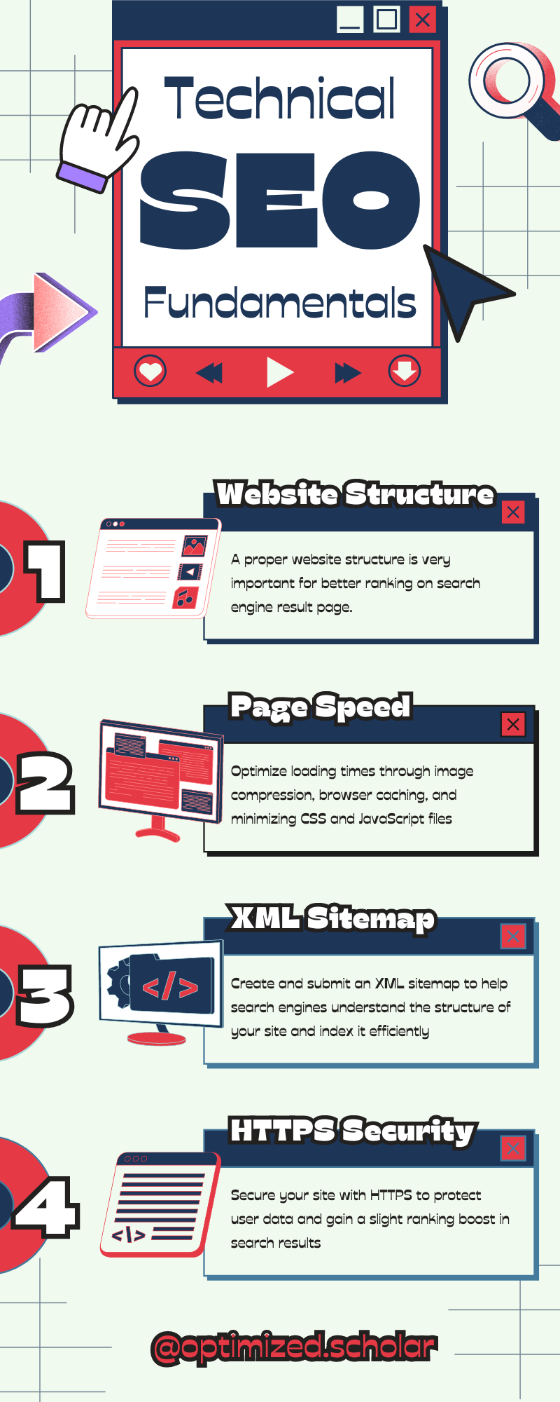 This is the infographic on technical seo factors. there are 4 seo factors explained,