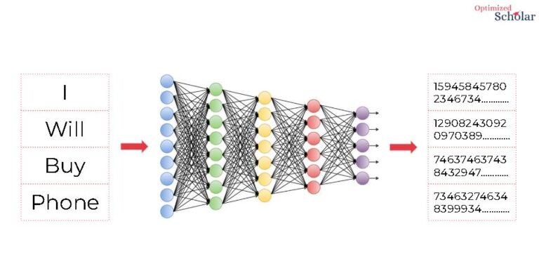 Embedding in Generative AI